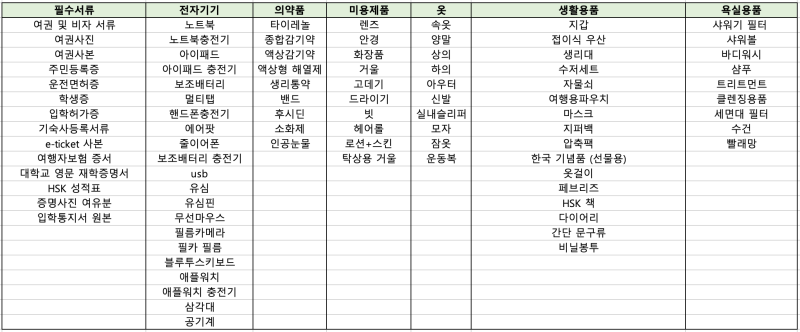 [ 중국교환학생 준비.zip] 6️⃣ 중국 교환학생 짐싸기 | 추천템&필수템 | 교환학생 준비물 리....