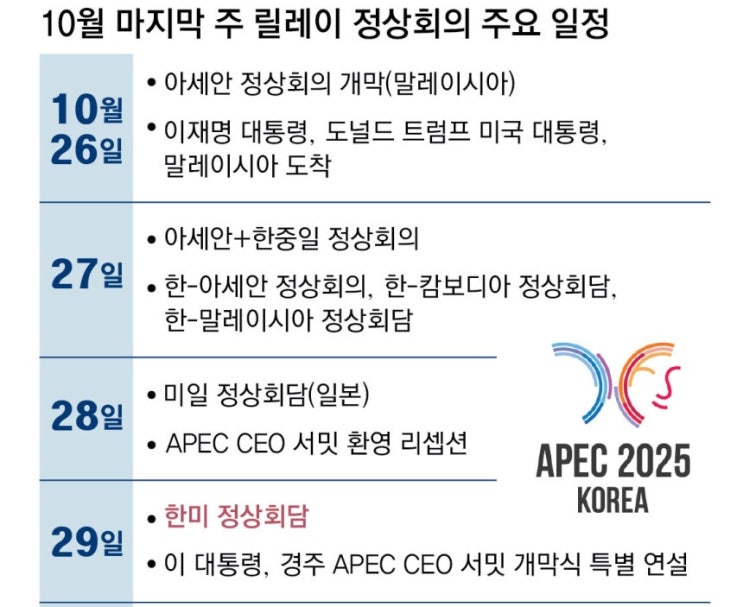 국내) <b>이재명</b> 대통령, 초대형... 관세-대중 관계-<b>한일 협력</b> ‘과제’