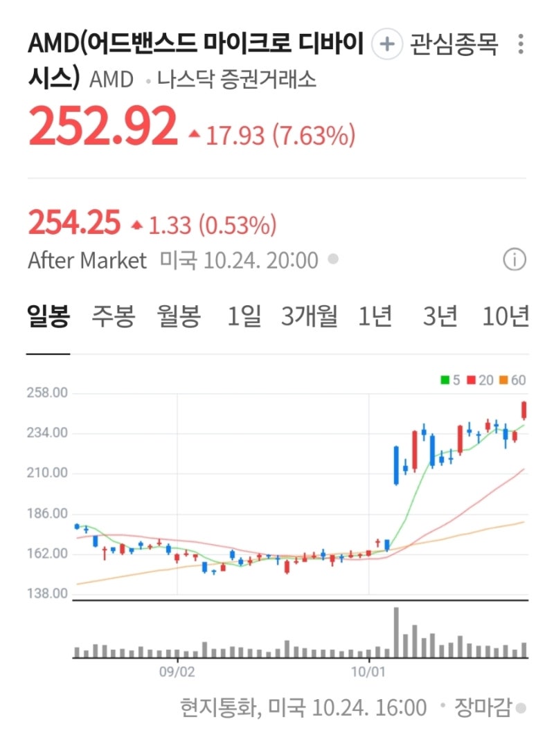 2025년 10월 25일 미국 시가총액 Top 30 정리 (8월 vs 10월) : 네이버 블로그