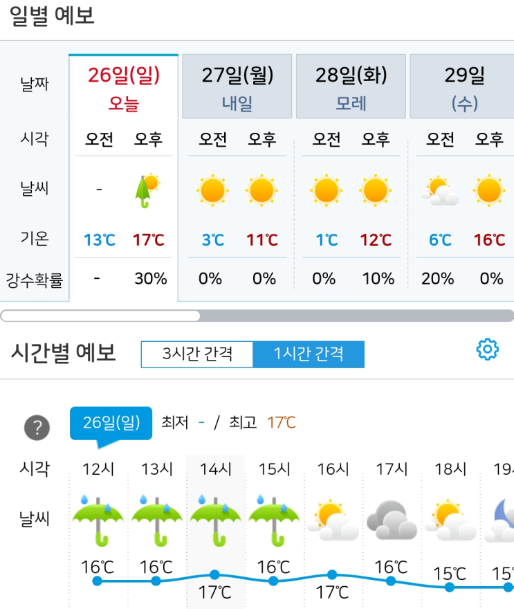  한국시리즈 1차전: 잠실 날씨 비 변수와 문동주 '피로도' 긴급 분석 ,잠실야구장날씨