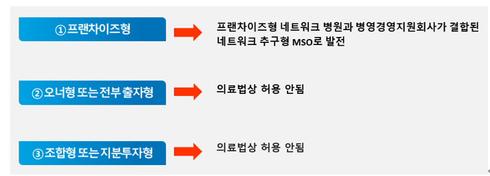  알면 돈 버는 네트워크 병원 장점과 단점 및 가맹계약법에 따른 계약 해지