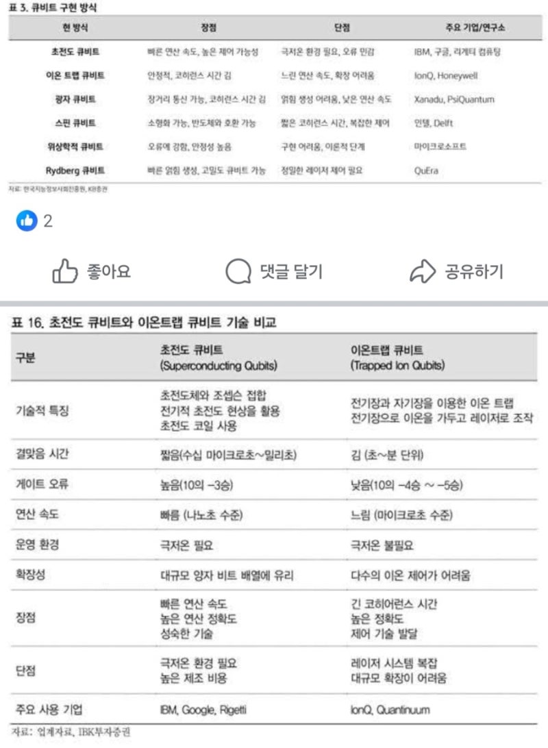 손정우님글 : 네이버 블로그