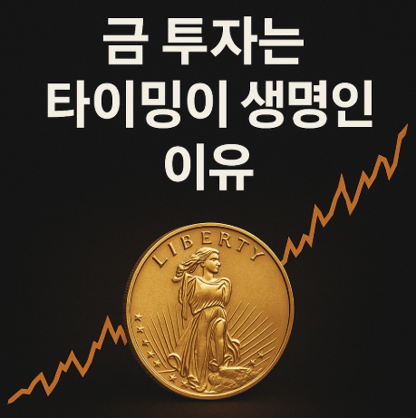  금 투자는 타이밍이 생명인 이유