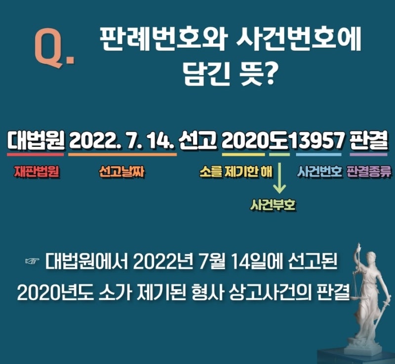 판례번호 사건번호 뜻과 읽는 법 (+사건별 사건부호) 관련 이미지 2