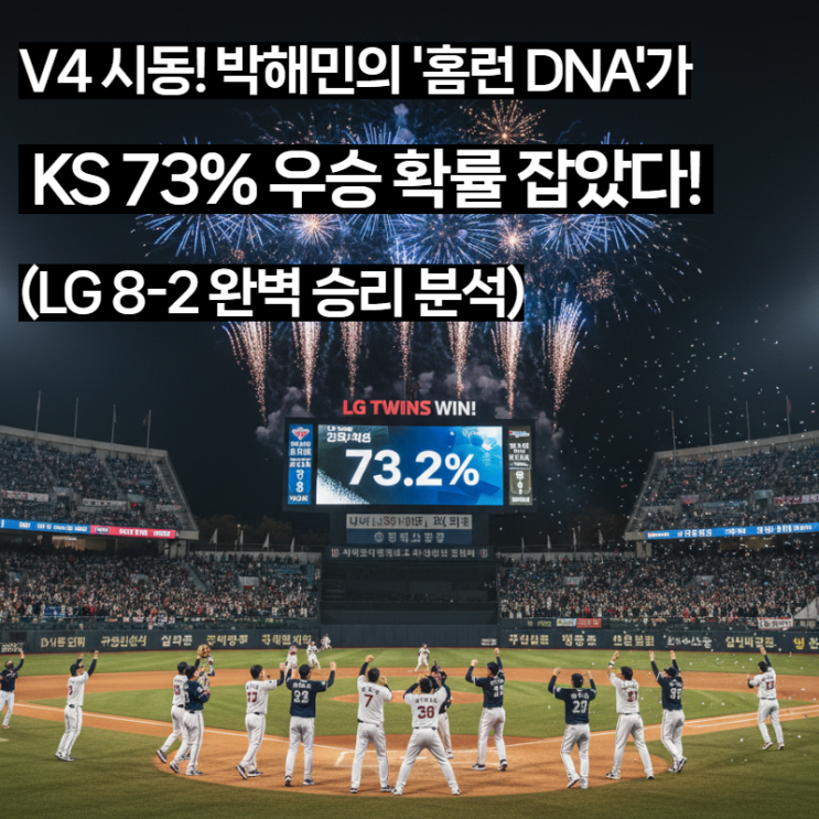  [LG 팬 필독] KS 1차전, LG 트윈스 '73.2% 확률' 잡은 '톨허스트 무사사구+박해민 홈런' 집중 분석
