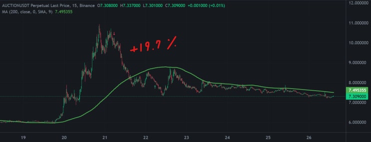  25년 10월 4주차 매매내역 (-28.6%)