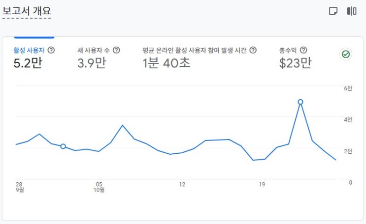  영문홈페이지 SEO 전략 - 글로벌 고객을 끌어오는 마케팅