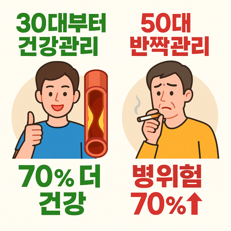   30대에 술·담배 하다가 50대에 반짝 관리해도 될까?