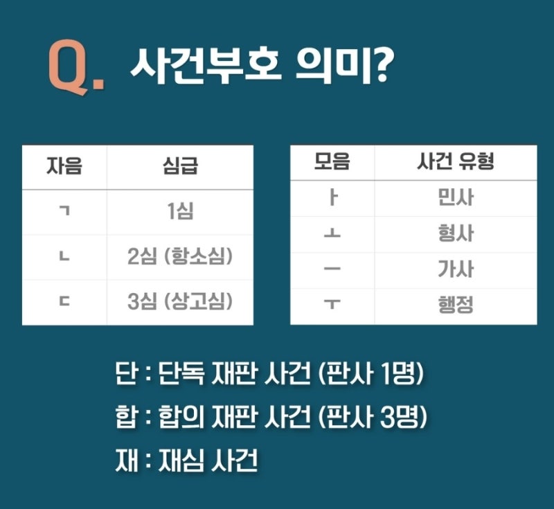 판례번호 사건번호 뜻과 읽는 법 (+사건별 사건부호) 관련 이미지 3