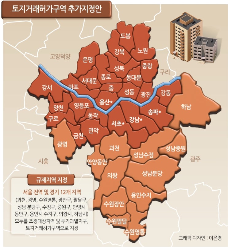  토지거래허가구역 완벽정리