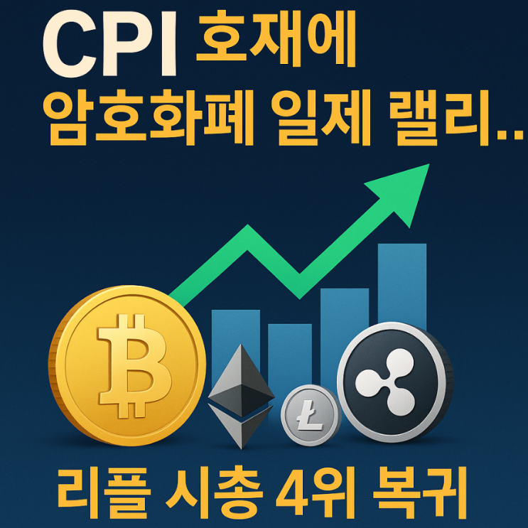 CPI 호재에 <b>암호화폐 일제 랠리</b>! 리플 독주!