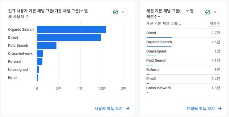  영문사이트 상위노출 해외 바이어 유치 성공 방법