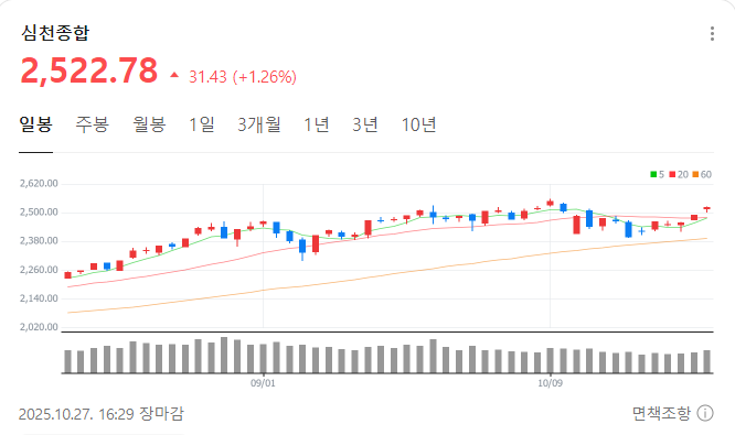 [10월 27일 <b>중국</b>시황] <b>미국</b> 입장 vs <b>중국</b> 입장, 과연 <b>정상회담</b>... 