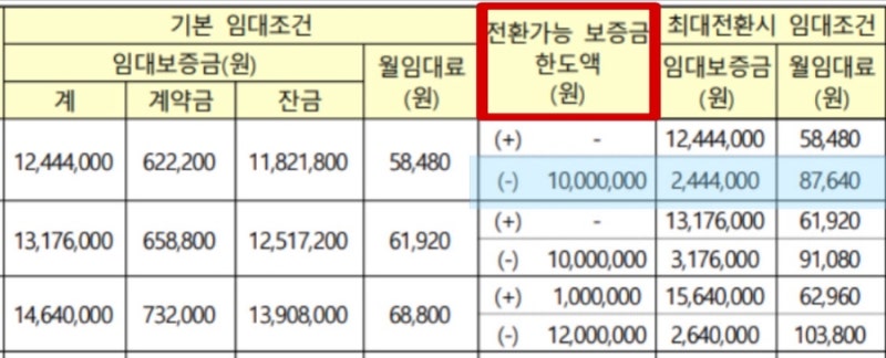 [LH국민임대주택 26형] 전환보증금 감액신청 & 입주점검후기ㅣ신청방법 • 주의사항 총정리