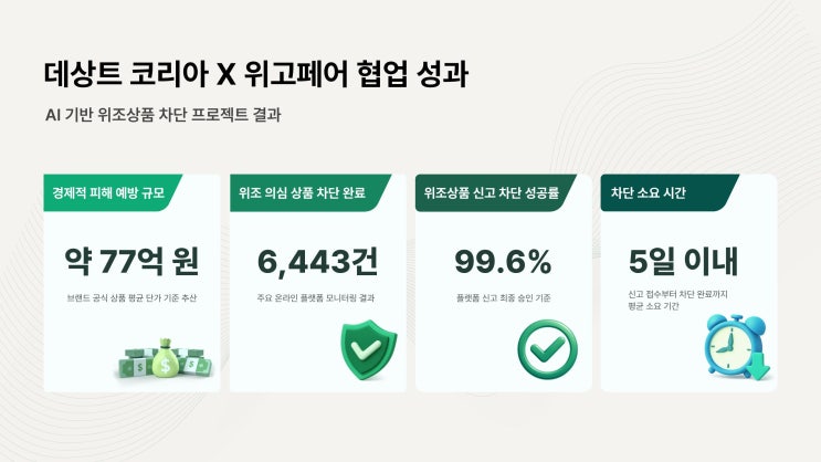  데상트 코리아, AI 기반 불법판매 단속으로 온라인 브랜드 보호 강화