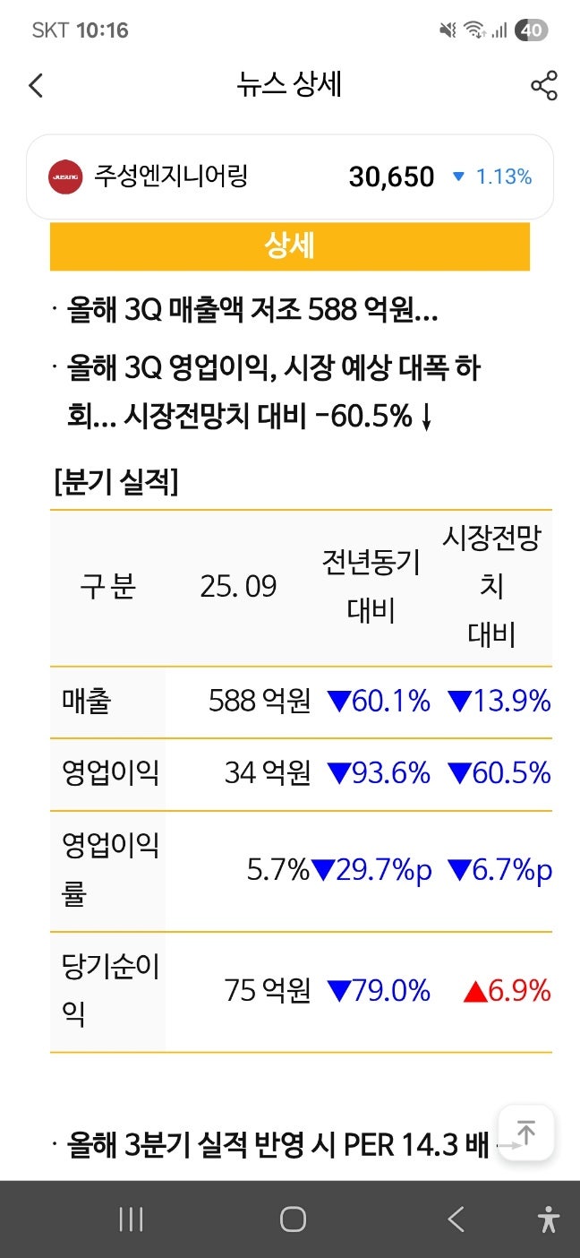 국장 참 어렵다 2. 실적은 개판인데 전망 좋다며 견디는 주가.(feat. 주성엔지니어링) : 네이버 블로그