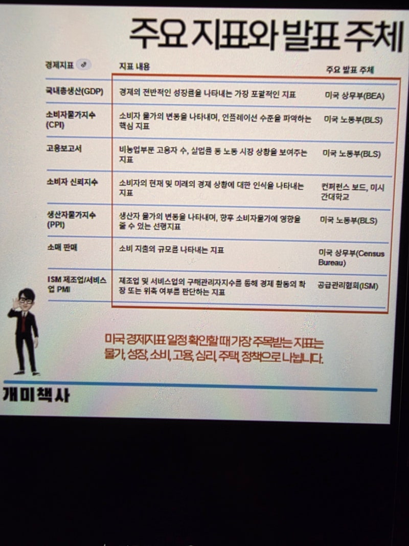 미국 경제지표 일정 종류 발표일 정보 공개 : 네이버 블로그
