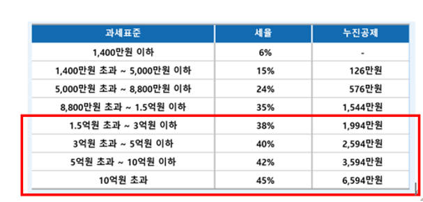  알면 돈 버는 금융종합소득과세의 영향