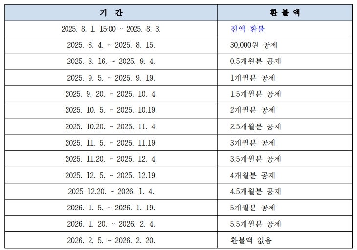 카이스트 서울캠퍼스 기숙사(ft. AI 대학원)