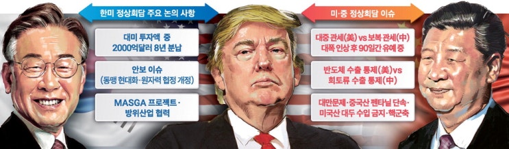 27 경제뉴스 : 코스피 4000시대, <b>한미정상회담</b> 미중정상회담... 