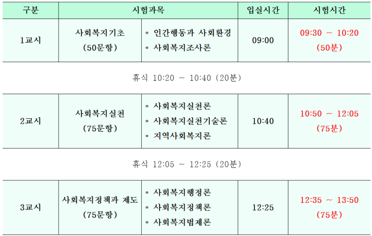  사회복지사1급 시험시간 안내, 교시별 합격전략은 덤! [사회복지사1급 시험 준비 2편]