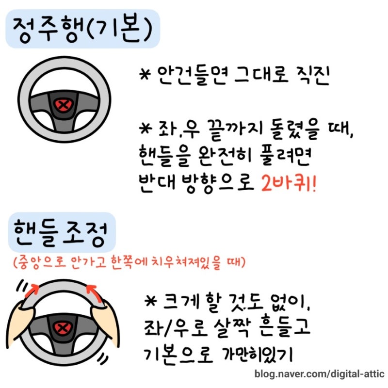 [운전면허] 운전면허 장내기능시험 도전 (운전면허 학원&완전 운전 초심자를 위한 운전면허 ....