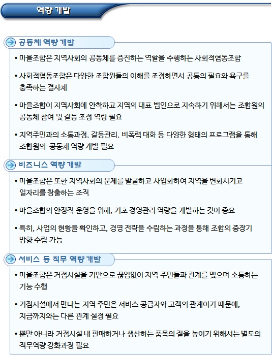  마을관리 사회적협동조합 거점시설 역량 분석 및 개발