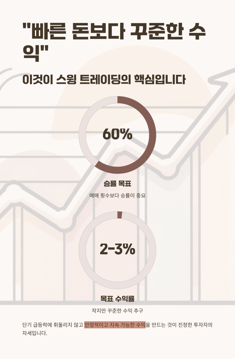 스윙 트레이딩 뜻과 투자 전략, 초보자를 위한 스마트 투자 방법 : 네이버 블로그