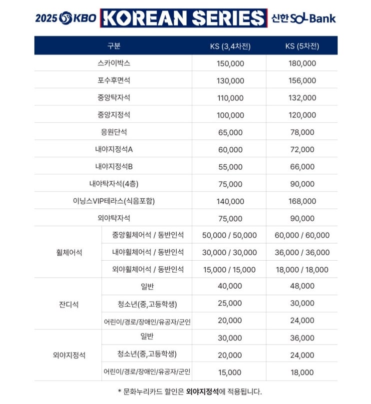 <b>한국시리즈</b> 예매 방법 및 <b>암표</b>신고 방법 한화 우승 기원