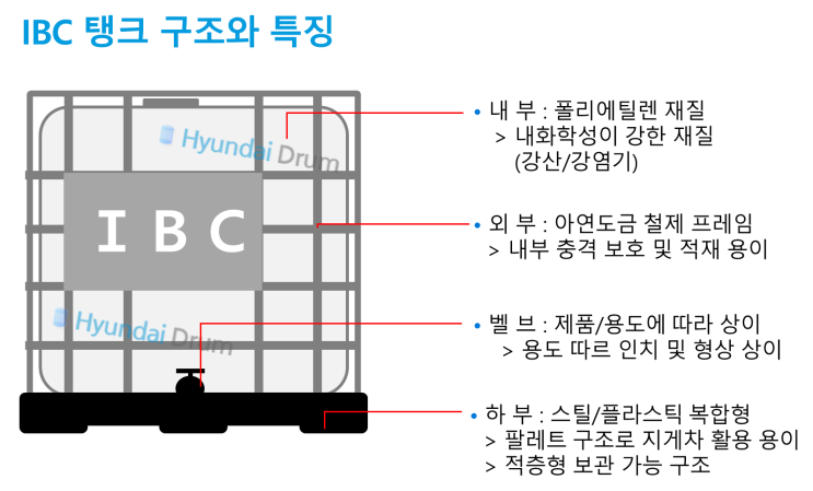  IBC탱크 알고 사용하는 것이 중요합니다.