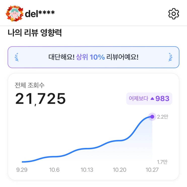  네이버 영수증 리뷰 상위 10%달성 마이플레이스 나의 리뷰 영향력 확인방법