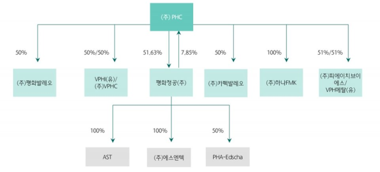 카펙발레오 <b>기술</b>자료 무단사용으로 4억원 <b>과징금</b> 부과