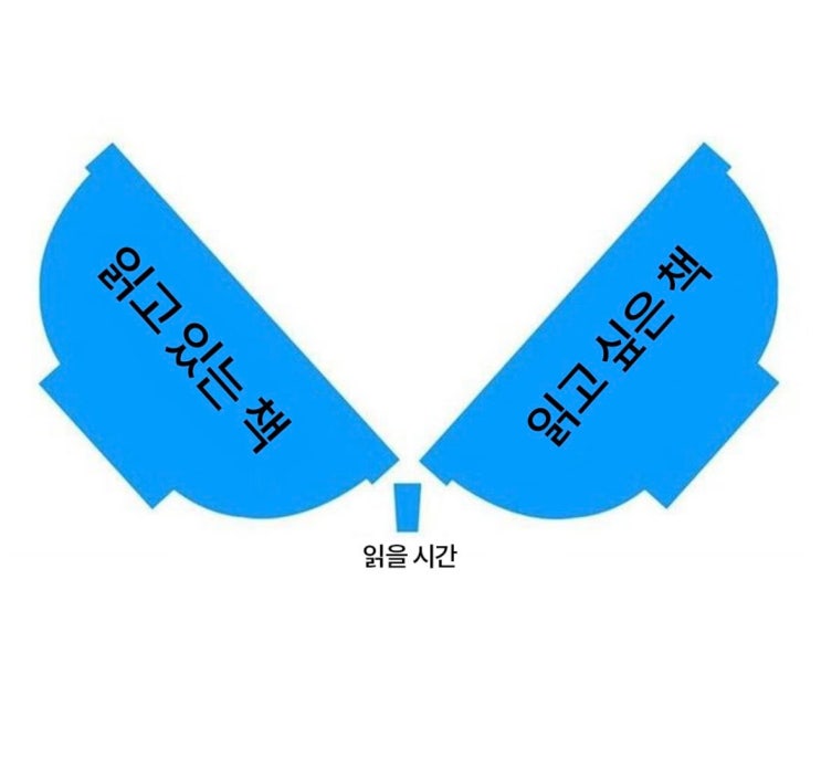  최근 구매한 책 목록과 밀리의서재 찜목록 공개