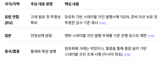  [3분 경제] 스테이블 코인이 바꾸는 금융의 미래와 디지털 통화 전쟁의 서막(10/27)