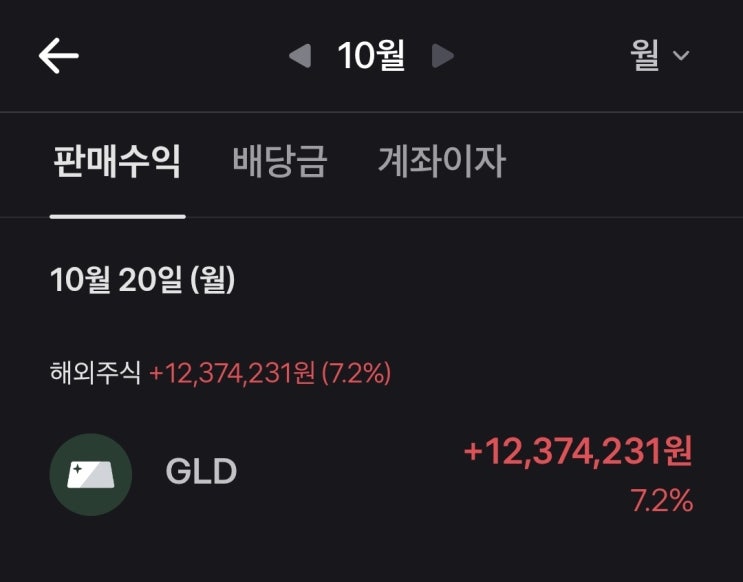  금 투자로 15147만원 벌었습니다(2.47억)