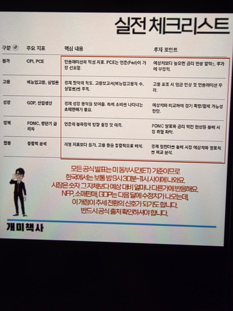 미국 경제지표 일정 종류 발표일 정보 공개 : 네이버 블로그