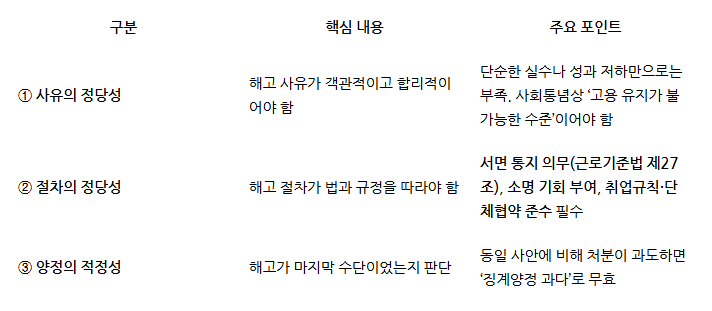  부당해고의 기준과 구제 절차 가이드