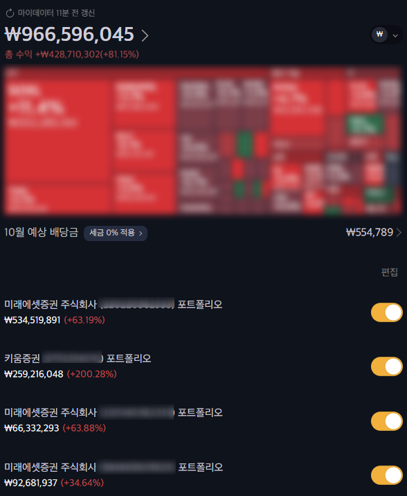  10월 미국 주식 계좌 수익률, 증시 시황 정리: 드디어 10억 눈앞에