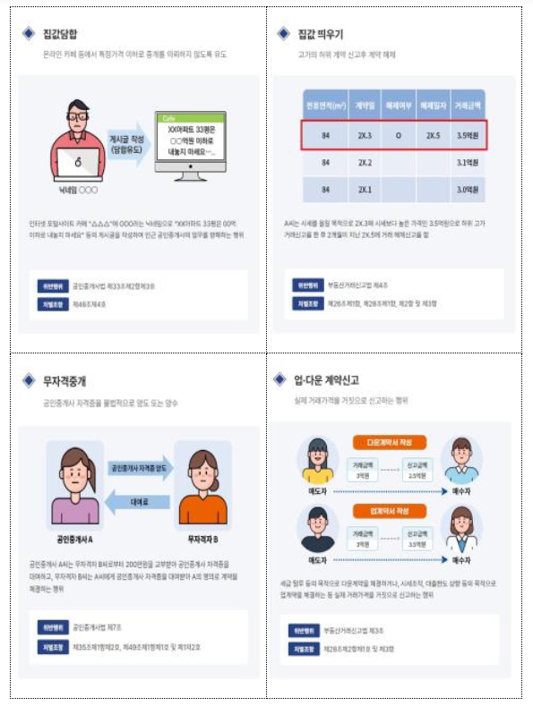  국토교통부, '주택시장 안정화 대책' 시행 관련 수도권 부동산 시장 교란행위 집중조사