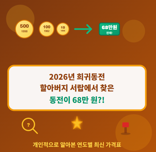  희귀동전 가격 및 거래 방법 등 총정리 : 10원, 50원, 100원, 500원 년도별 동전 투자 가이드 