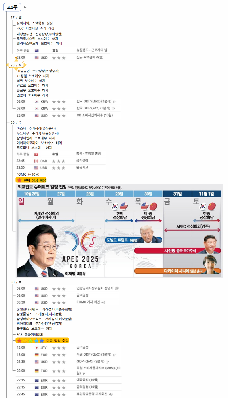 10월 28일(화) 증시캘린더 / 해외마감시황 : 네이버 블로그