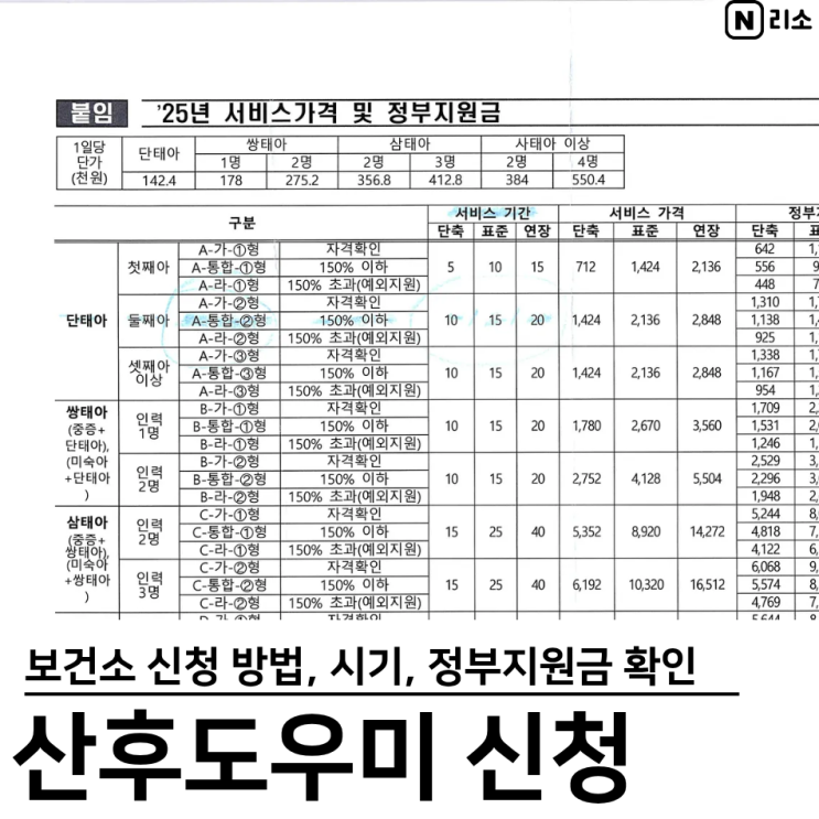  보건소 산후도우미 바우처 신청 방법 필요서류 정부지원금 자비부담금 확인
