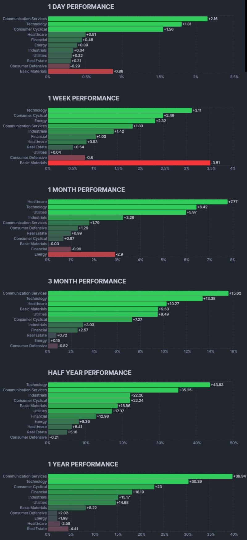 10월 28일(화) 증시캘린더 / 해외마감시황 : 네이버 블로그