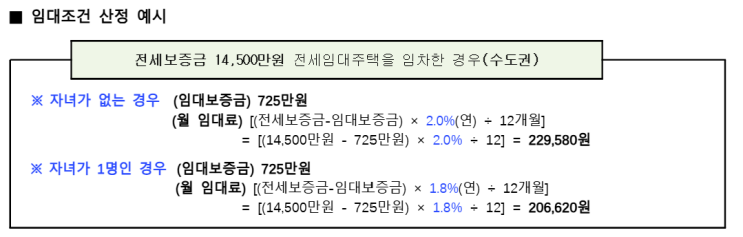  LH 전세임대 거주 중인 애셋맘, 출산 후 임대료 우대금리 신청하기!(ft.할인율은 얼마나?)