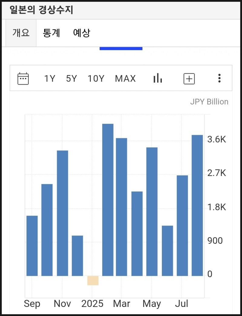 일본 엔화 환율 전망 및 ETF 투자방법은? : 네이버 블로그