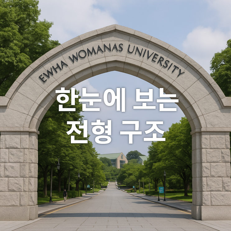  2026년 이화여자대학교 정시 수능(수능전형) 세부 전형 정보