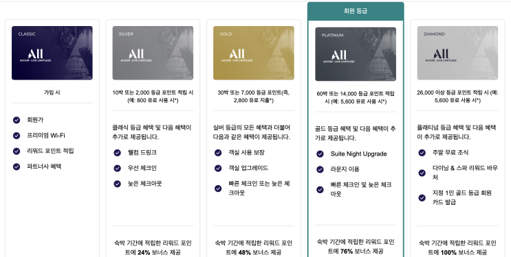  All우리카드Infinite 아코르카드 / 아코르 플래티넘 및 골드 등급별 혜택 상세하게 정리