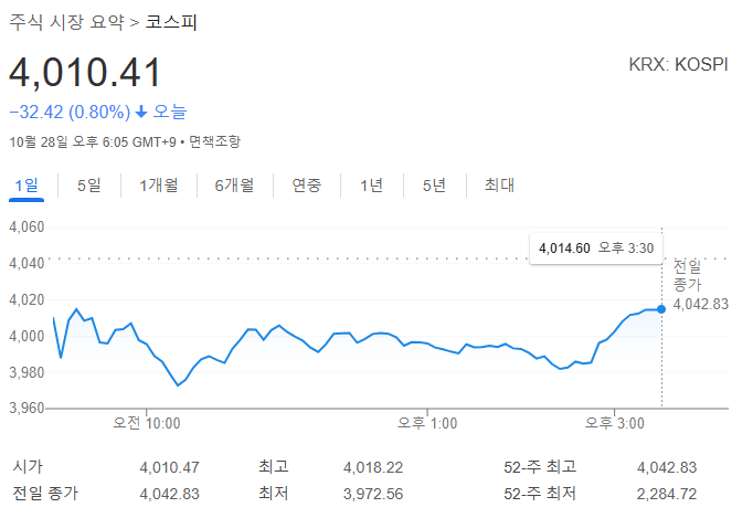  '코스피 4000' 찍고 주춤... "슈퍼위크가 뭐길래?"
