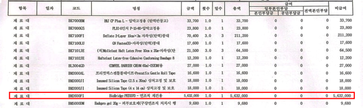  유방암 림프부종 바이오브릿지 수술 실손보험｜법정 비급여·보상 기준 총정리