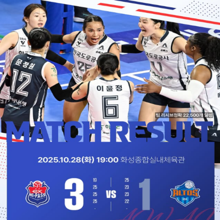 여자배구 도로공사 우승후보로 평가받는 IBK기업은행과의 시즌 첫 경기 승점 3점 승리로 2연승!! 모마-강소휘 43점 합작, 이지윤은 신인답지 않은 침착함이 독보였다!!